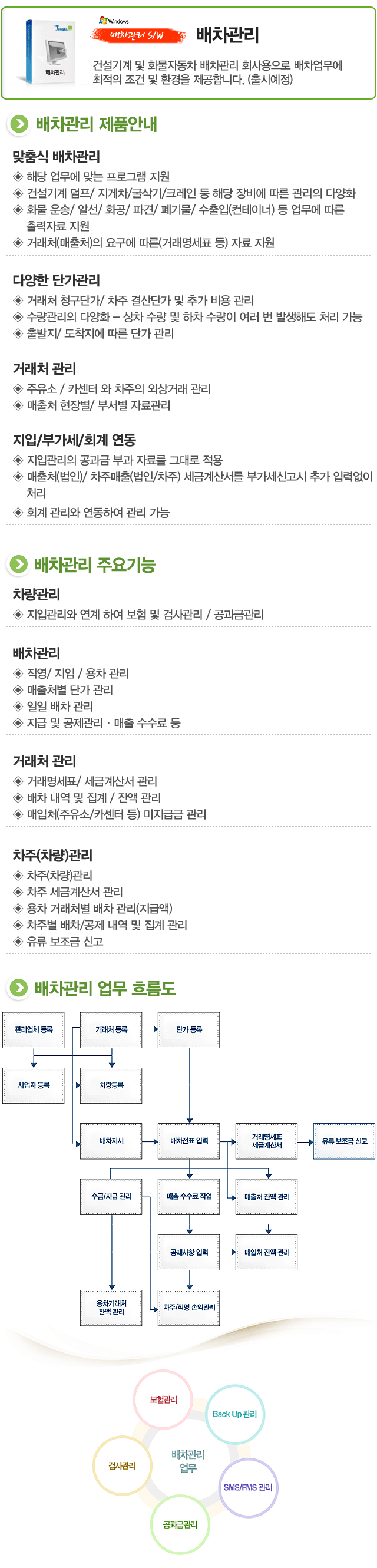 �߱���� T.S.P ��������S/W